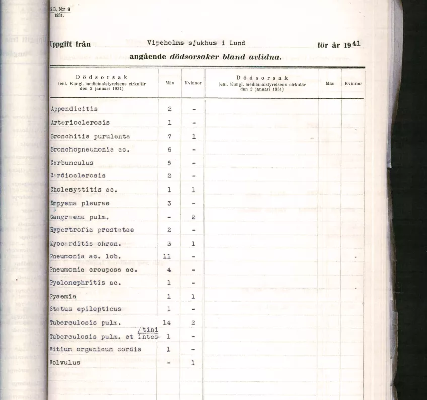Foto på en sida ur Vipeholmssjukhusets årsrapport för 1941.